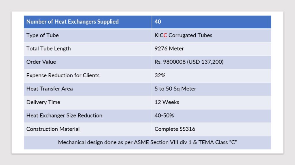 Heat Exchanger Manufacturers in India